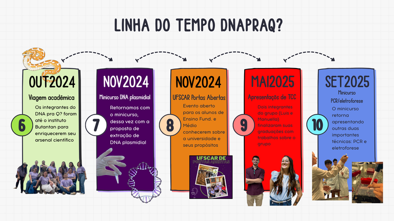 Timeline pt 2
