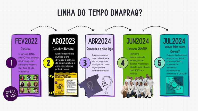 Timeline pt 1